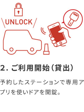 2 ご利用開始(貸出) 予約したステーションで専用アプリを使いドアを開錠。
