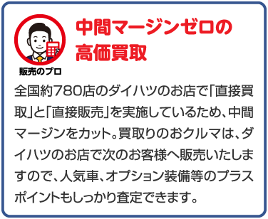 全国約780店のダイハツのお店で「直接買取」と「直接販売」を実施しているため、中間マージンをカット。買取りのおクルマは、ダイハツのお店で次のお客様へ販売いたしますので、人気車、オプション装備等のプラスポイントもしっかり査定できます。