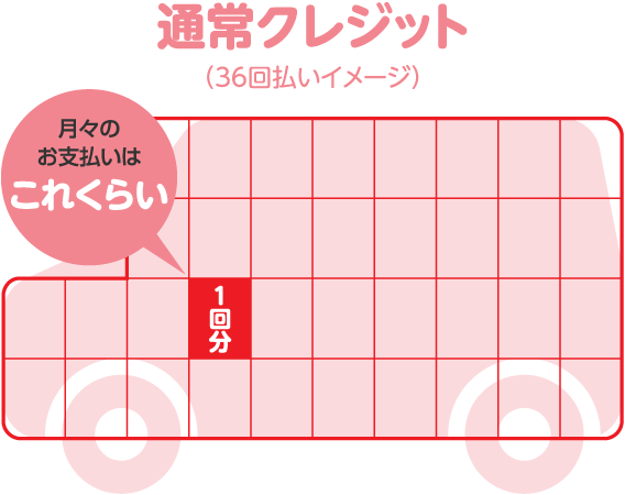 通常クレジット