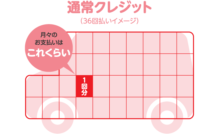通常クレジット