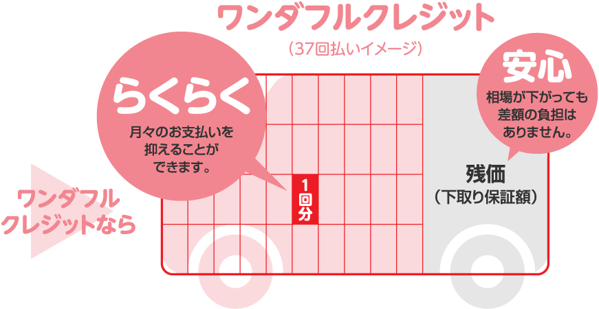 ワンダフルクレジット