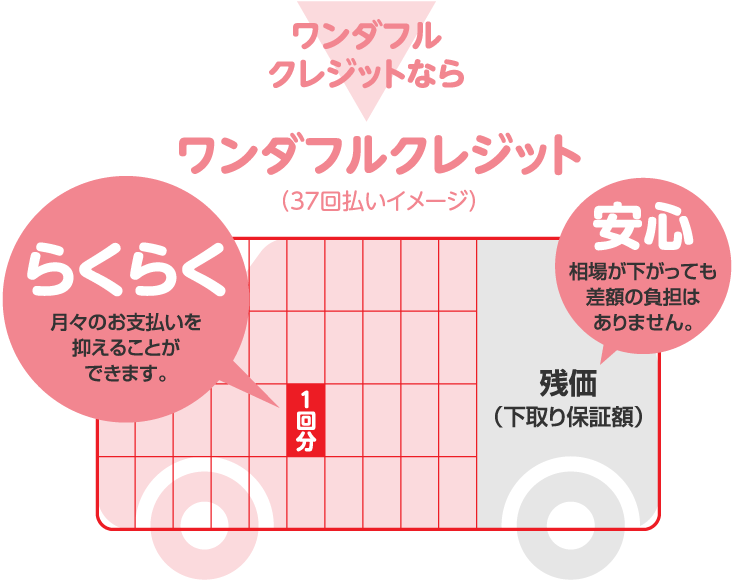 ワンダフルクレジット