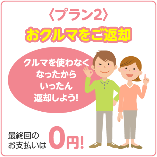 プラン2