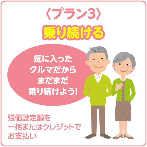 プラン3